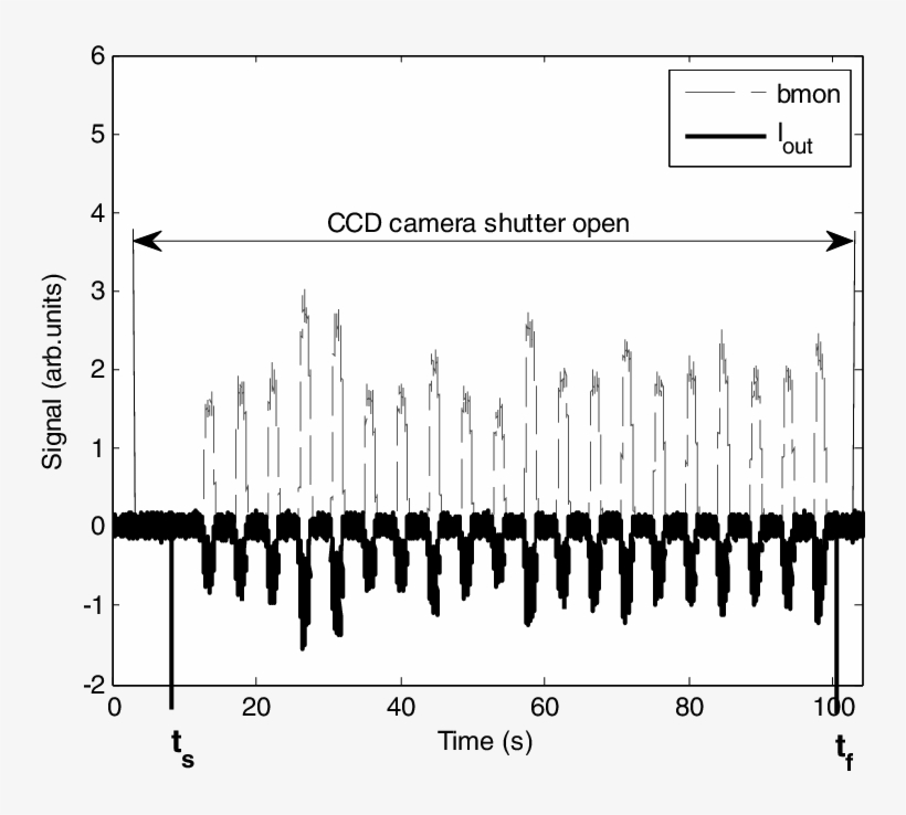 With The Scintillating Gem Detector - Swiss Private And Public Capital Flows, transparent png download