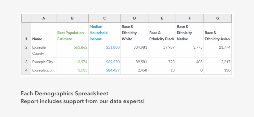 I Want A Demographics Spreadsheet Report For Indiana - Spreadsheet, transparent png download
