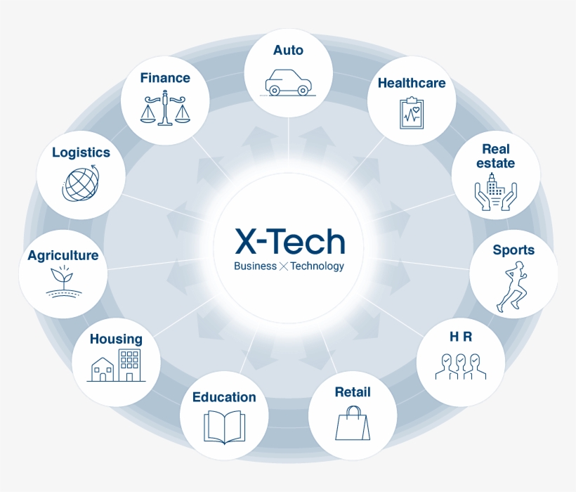 Spiral Ventures Japan Provides Both Financial And Managerial - X Tech 産業 テクノロジー, transparent png download