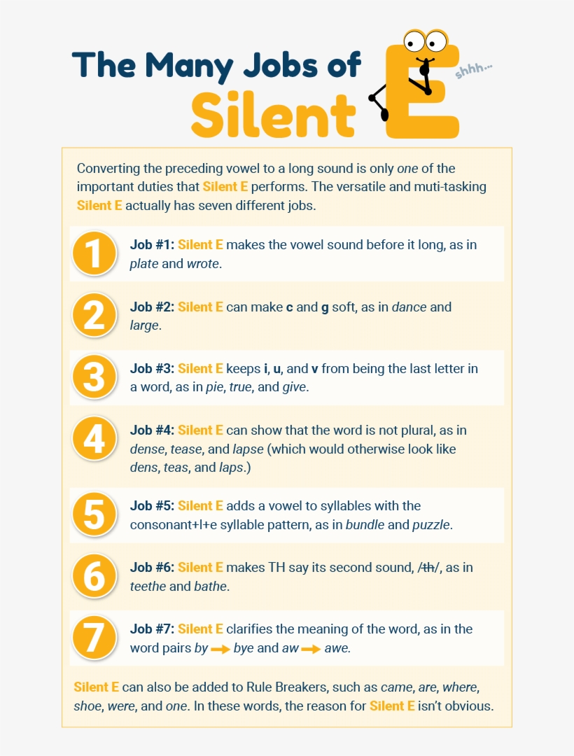 Jobs Of The Silent E Chart - Silent E, transparent png download