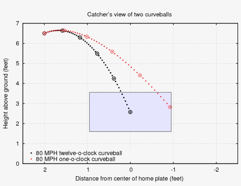 So, Just How Easy Is It For A Pitcher To Hold And Release - Diagram, transparent png download