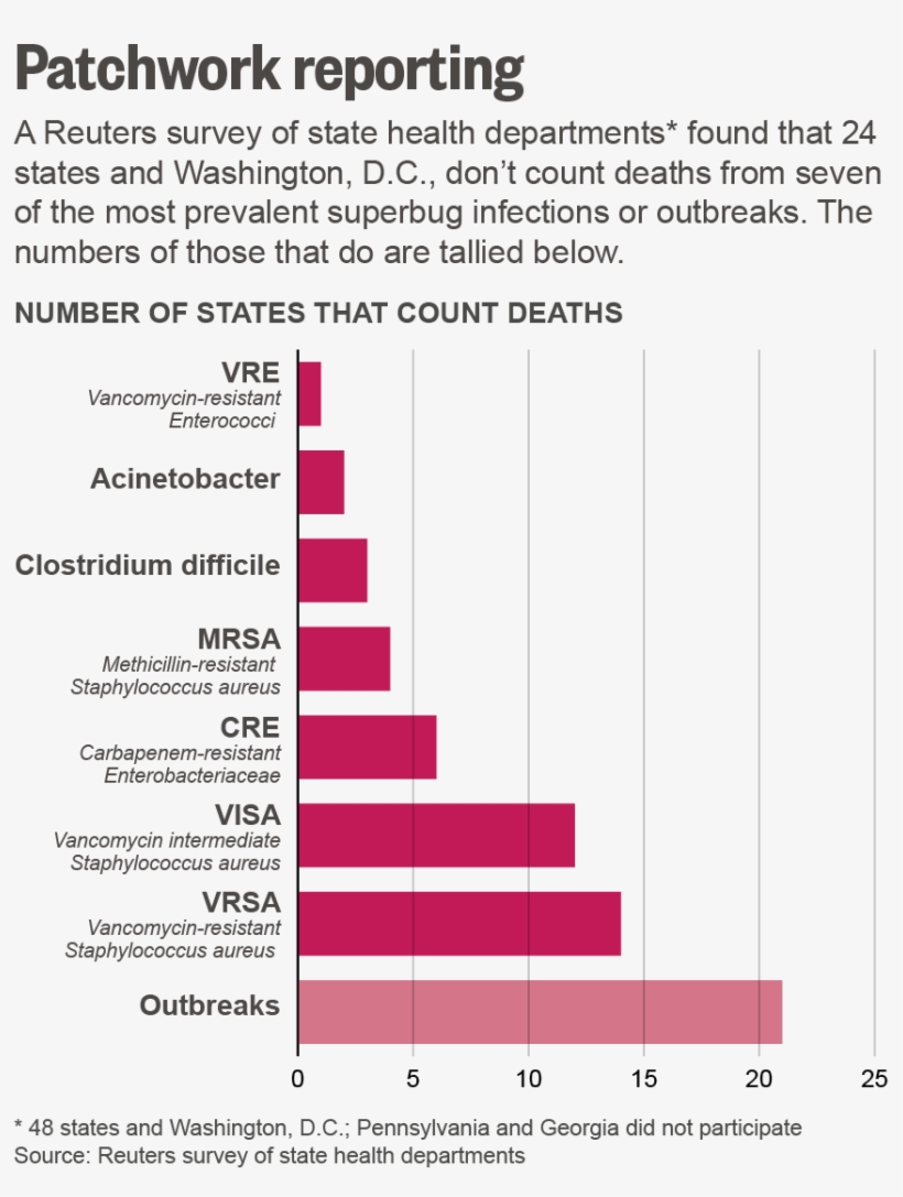 Deaths V=430414070916 - Antibiotic Resistance Death Rate, transparent png download