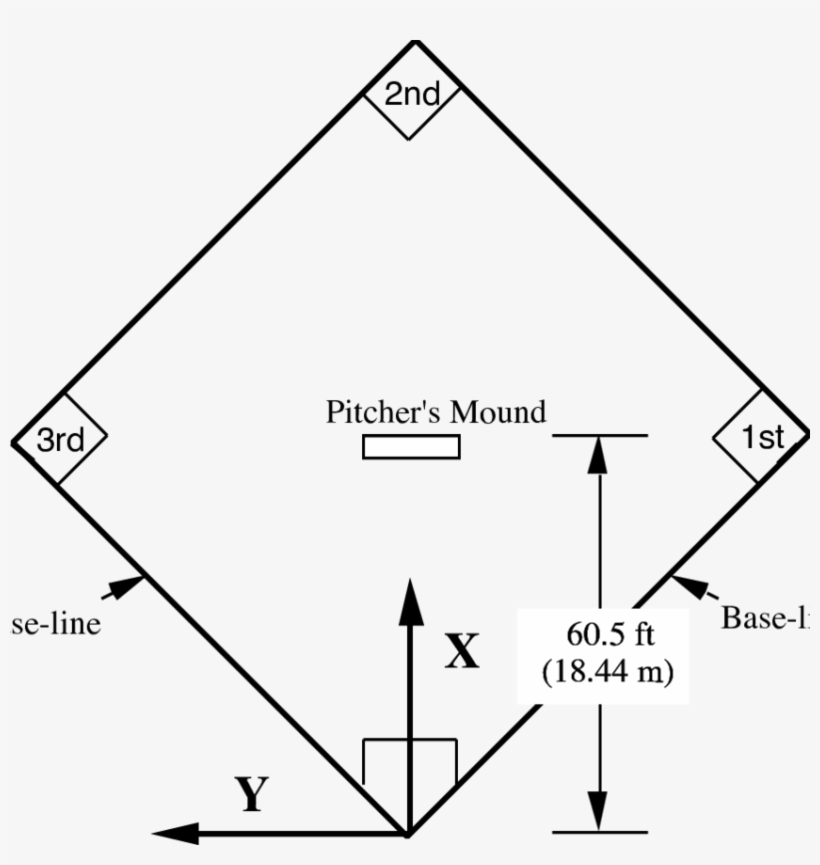 The X And Y Axes Define The Horizontal Plane, The Z - Diagram, transparent png download