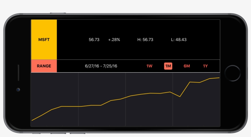 Visual Interface Iteration - Mobile Phone, transparent png download