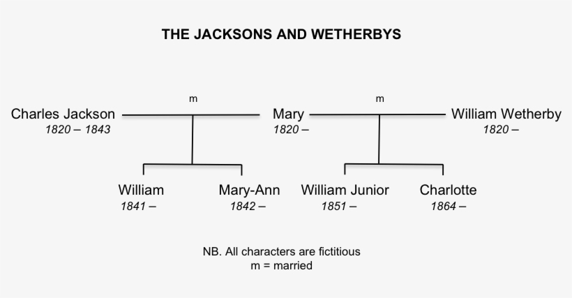 Less Than Equals - Number, transparent png download