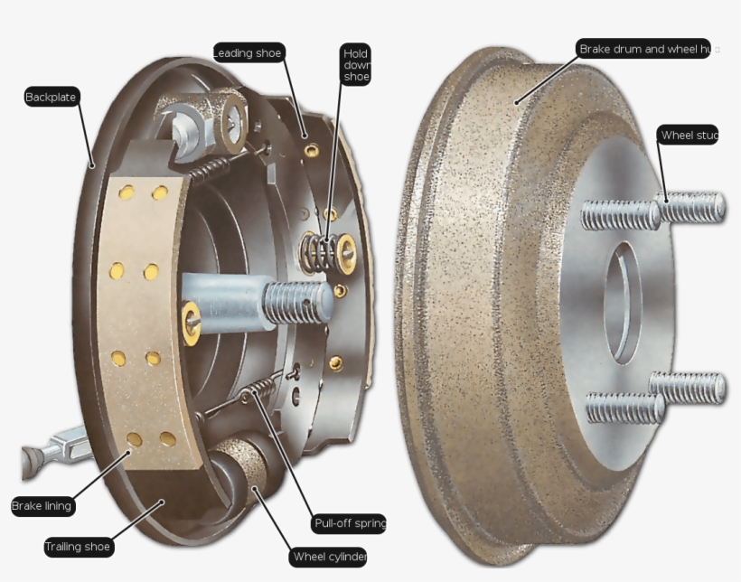 Drum Brake, transparent png download