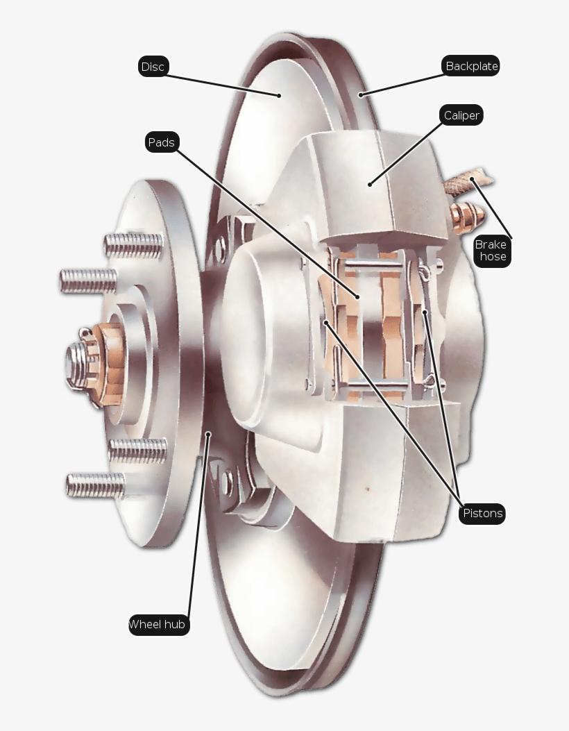 Sistema De Frenos De Autos, transparent png download