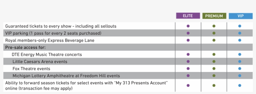 Meadowbrook Benefit Chart - Portable Network Graphics, transparent png download
