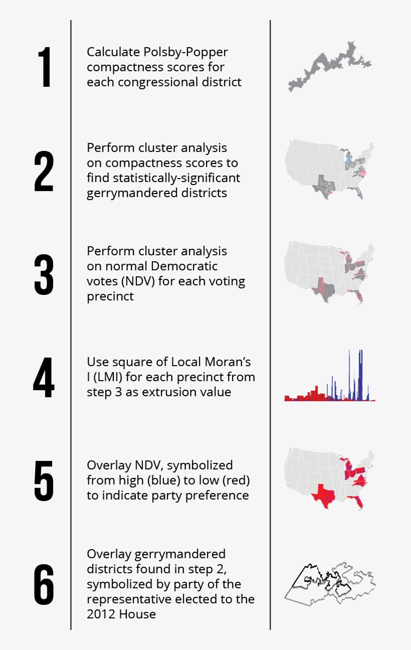 By Adding The Gerrymandered Districts To The Extruded - Illustration, transparent png download