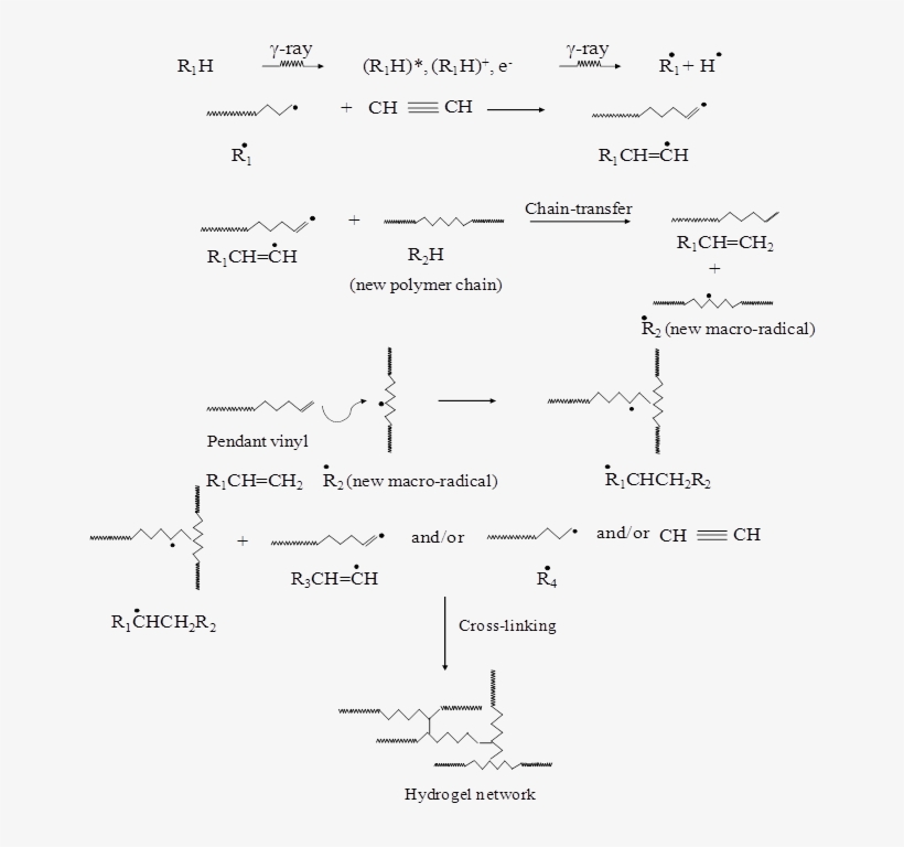 Figure 14 - - Polymer, transparent png download
