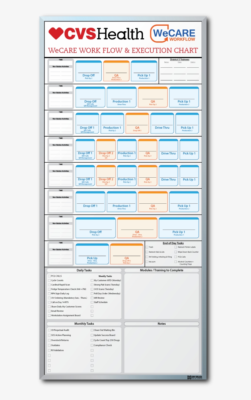 Cvs Health We Care Workflow - Cvs Health, transparent png download