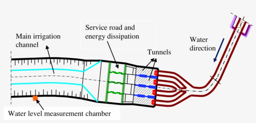 Original Project Design Of The Bahçelik Dam Bottom - Design, transparent png download