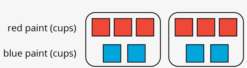 On The Double Number Line, Label The Tick Marks To, transparent png download