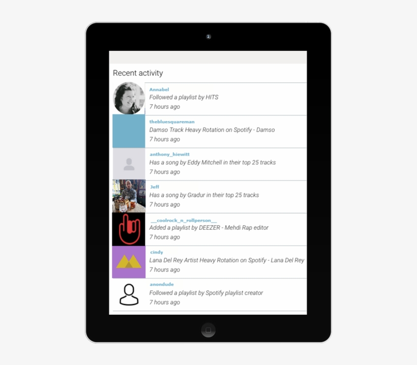 Customers' Real-time Spotify Activities Coming Through - Television, transparent png download