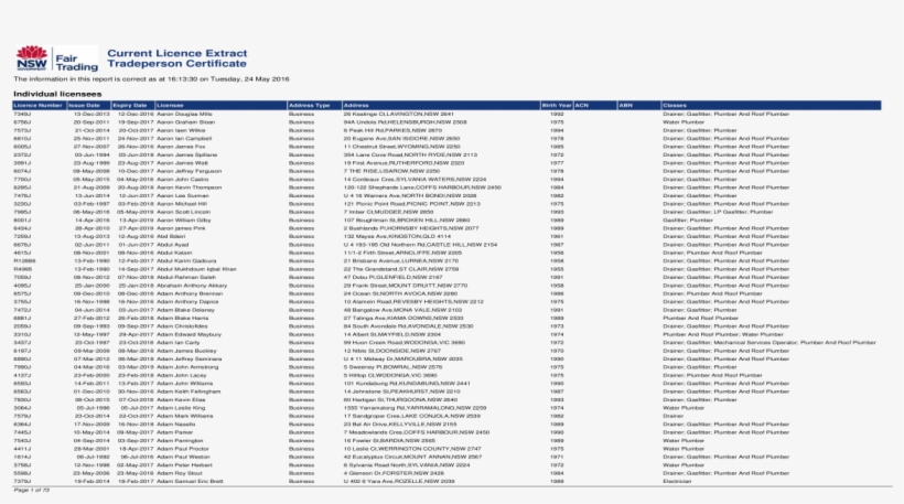Current Licence Extract Tradeperson 17 Nov 2009 16 - One From Moonstrips Empire News, 99 Of 100 Images And, transparent png download