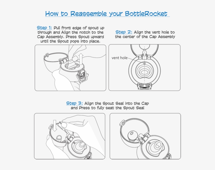 Insulated Stainless Steel Bottle, transparent png download