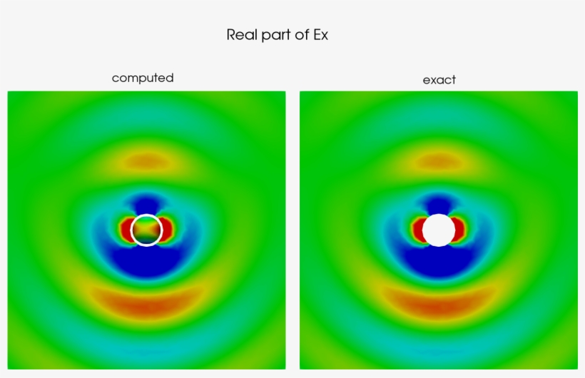 3d Maxwell Problem On The Unit Sphere, Using Efie,, transparent png download