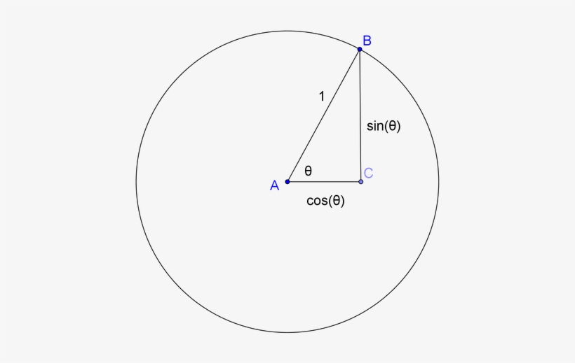 That Ray Ab Intersects The Unit Circle At A Point B - Circle, transparent png download