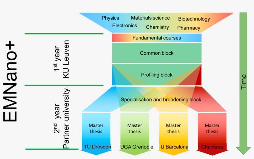 Follow On One Hand A Compulsory Set Of Specializing - Diagram, transparent png download