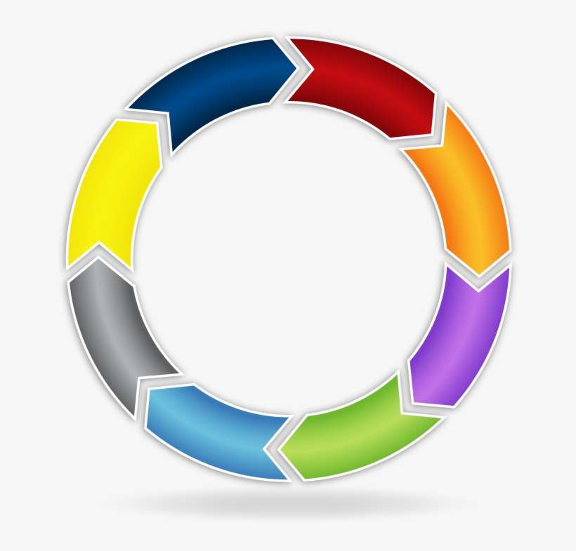 Step 6-conducting A Systematic Review - Product Development Cycle, transparent png download