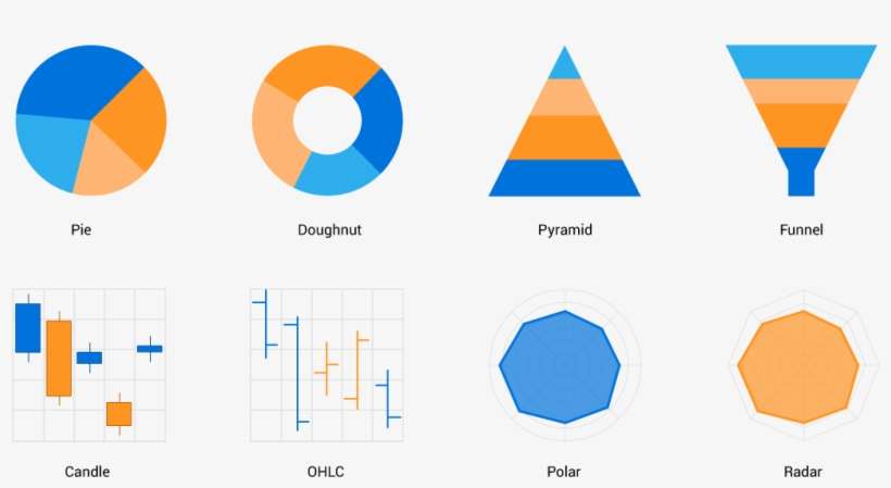 Pie, Doughnut, Pyramid, Funnel, Candle, Ohlc, Polar, - Open-high-low-close Chart, transparent png download