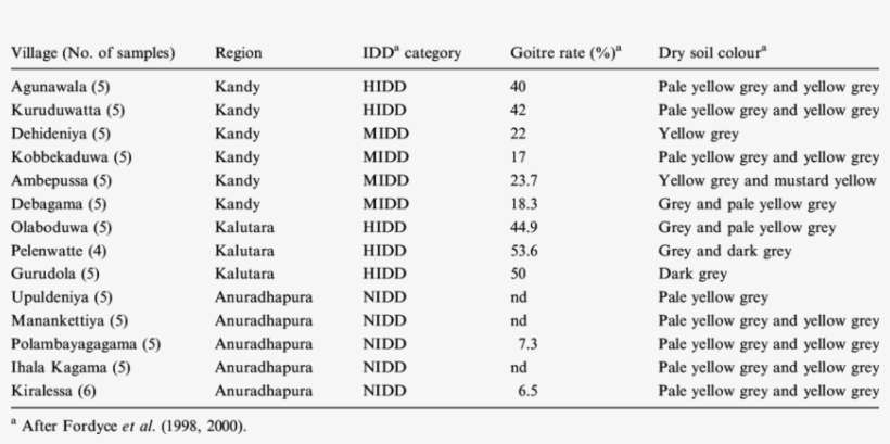 Sampling Locations, Prevalence Of Idd And Basic Characteristic - Prevalence, transparent png download
