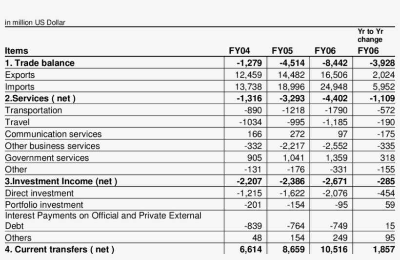 Current Account Balance - Slow Poisoning Meaning, transparent png download