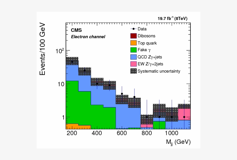 Show More Plots - Diagram, transparent png download