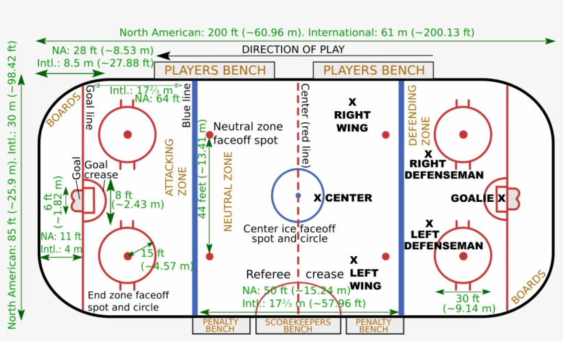 Hockey Rink Dimensions, transparent png download