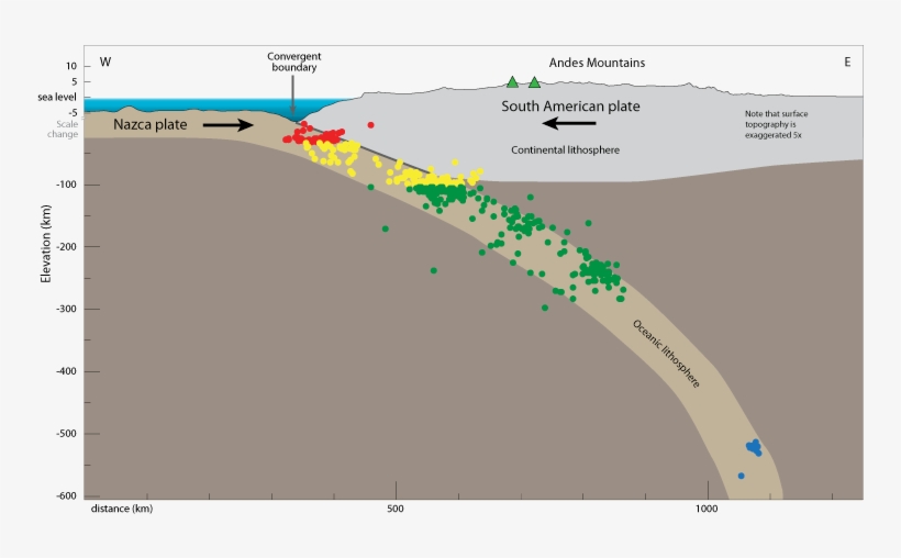 Cross Section Of South American Subduction Zone - Earthquake Depth, transparent png download