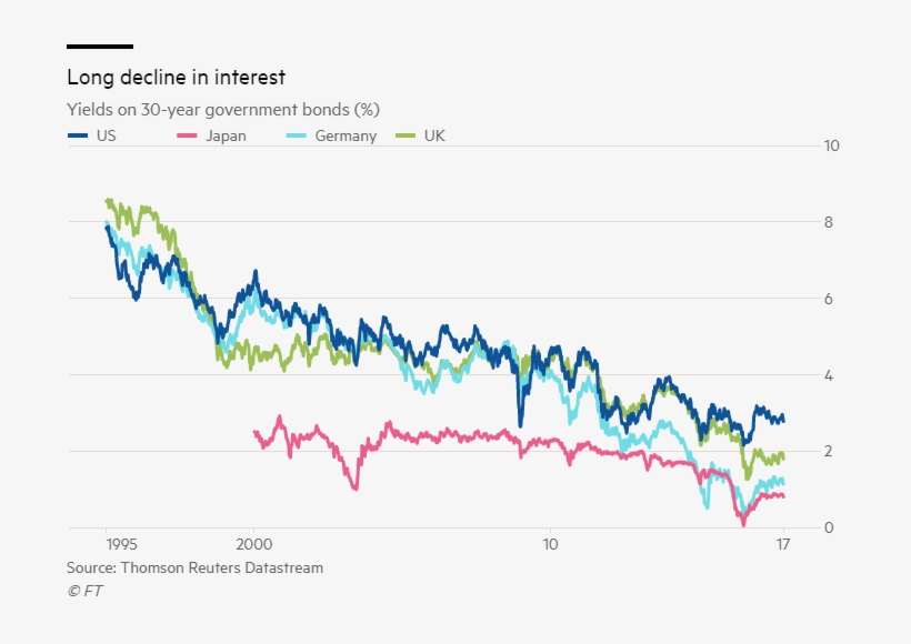 We're In Bubble Territory Again, But This Time Might - United States Treasury Security, transparent png download