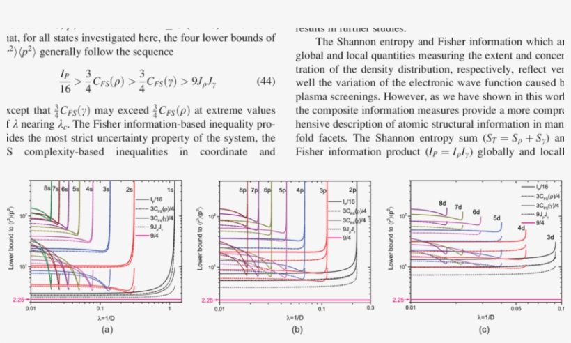 Lower Bound Of The Heisenberg Uncertainty Product For - Diagram, transparent png download