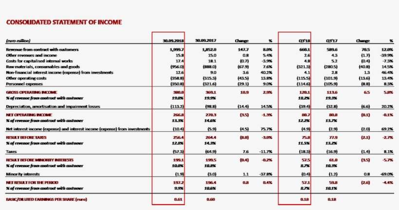Annexed Hereto Are The Statement Of Income, The Statement - Number, transparent png download