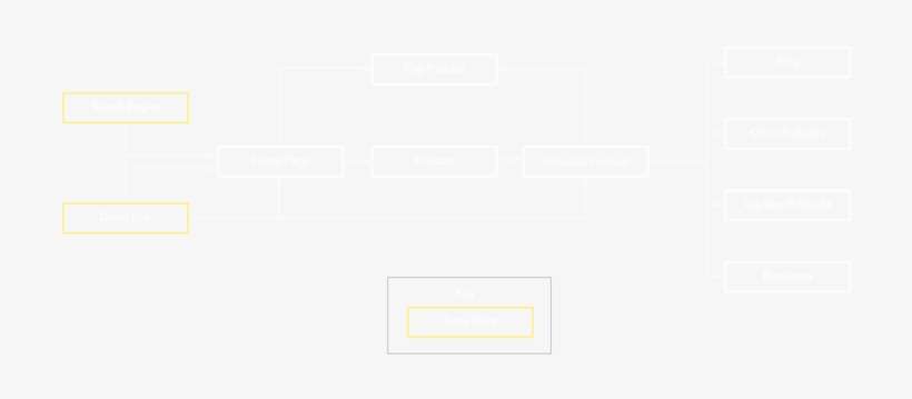 San Do Ux Designer 100 Product Managers New User Flow - Paper Product, transparent png download