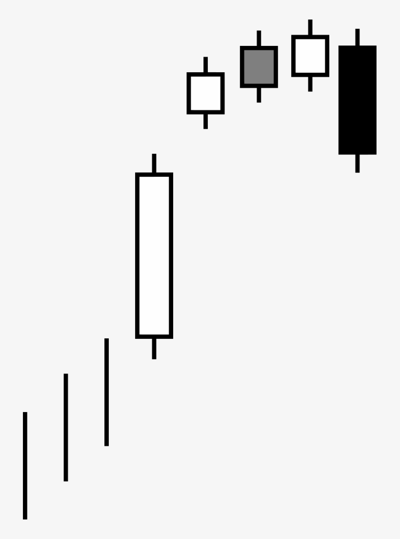 File Candlestick Pattern Bearish Wikimedia Commons - Bearish Breakaway Candlestick Pattern, transparent png download