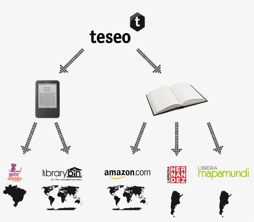 Cã³mo Comprar Teseo 2 - Diagram, transparent png download