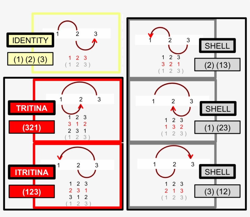 Following Diagram - Diagram, transparent png download