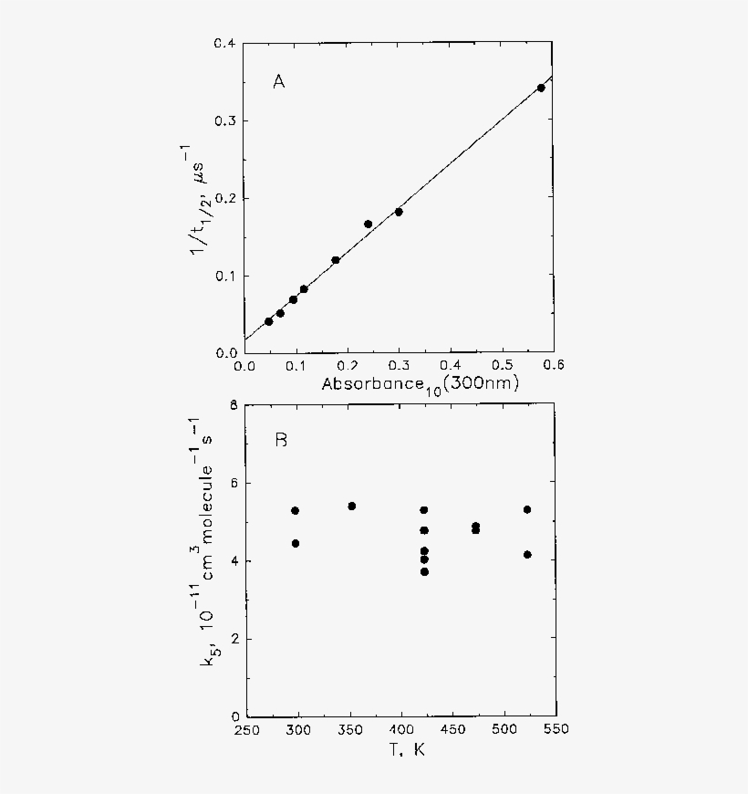 The Reciprocal Half Life Of The Decay Of The Ch 3 Och - Diagram, transparent png download