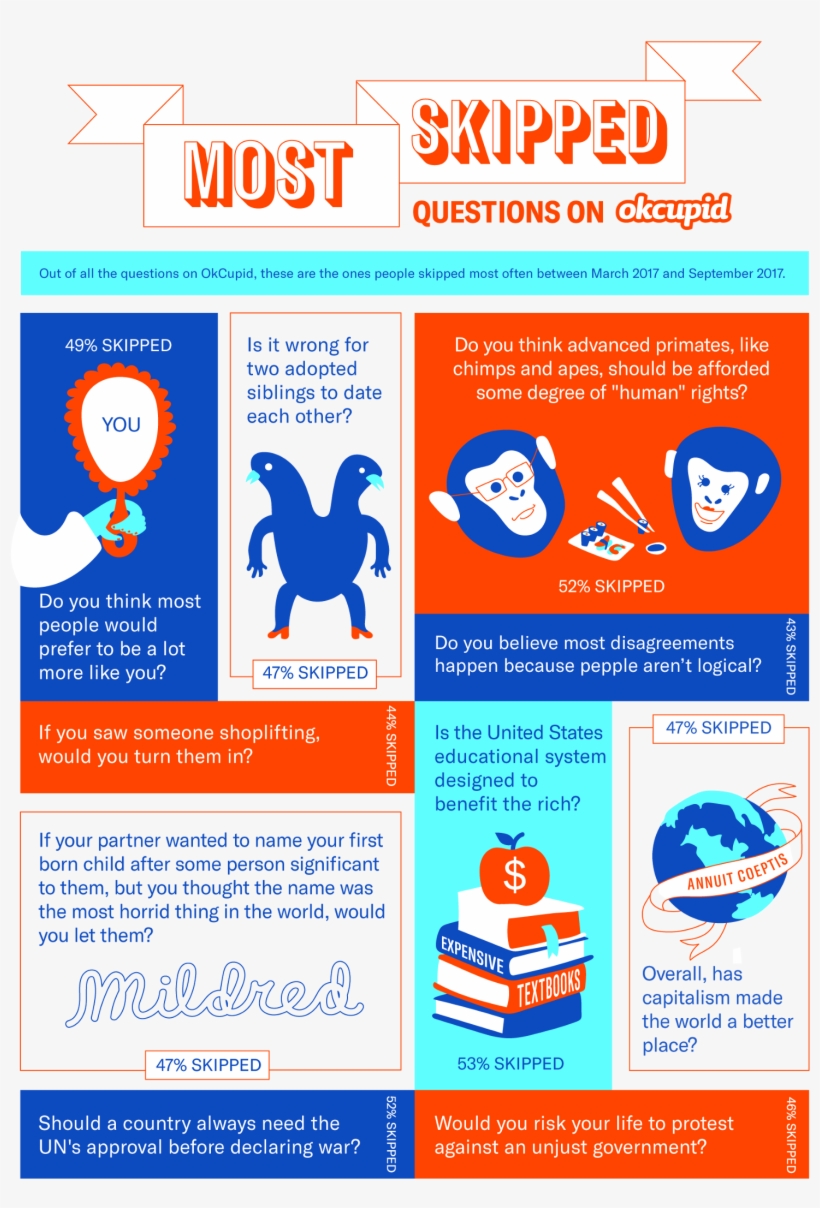 Even More Skipped A Question About The Politics Of - Flyer, transparent png download