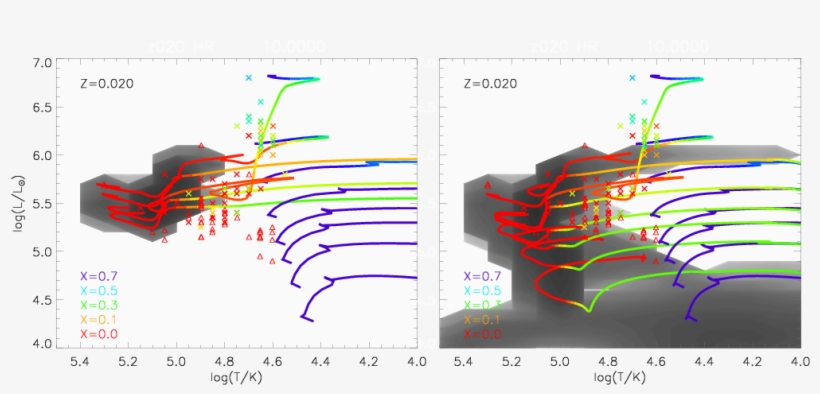 Showing The Expected Location Of Hydrogen Free Wolf - Diagram, transparent png download