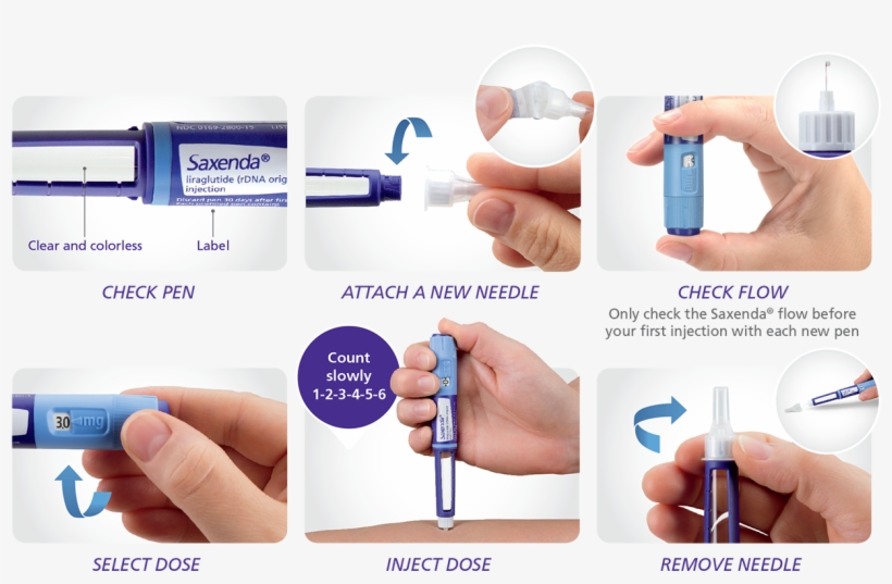 Demonstrate How To Inject Saxenda® To Help Patients - 삭 센다 사용 방법, transparent png download