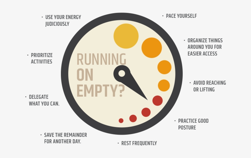 Observe Your Body, Your Day, Your Activities - Circle, transparent png download