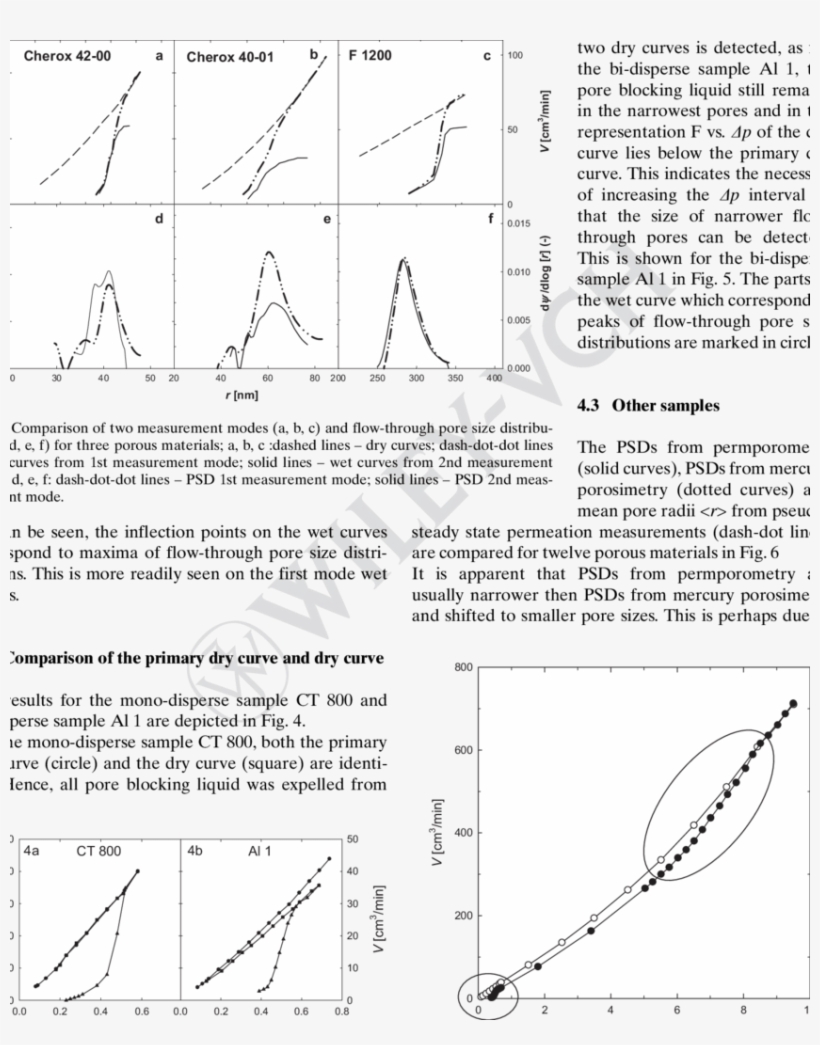 Integral Flow Through Psds For The Bi Disperse Al 1 - Munich, transparent png download
