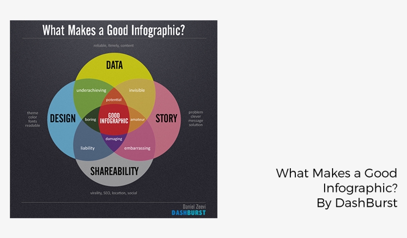 Info1 - Make A Good Infographic, transparent png download