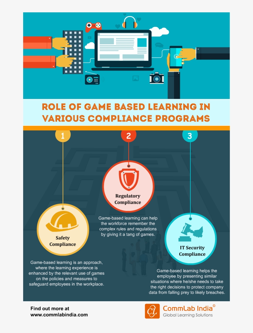 Role Of Game-based Learning In Online Compliance Programs - Game Based Learning Infographic, transparent png download