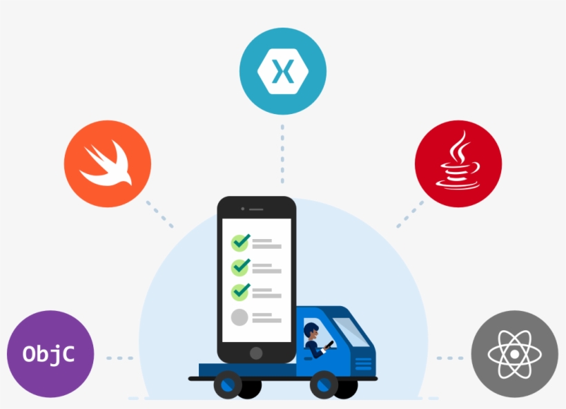 Xamarin And Xamarin University Sessions At Microsoft - Java, transparent png download