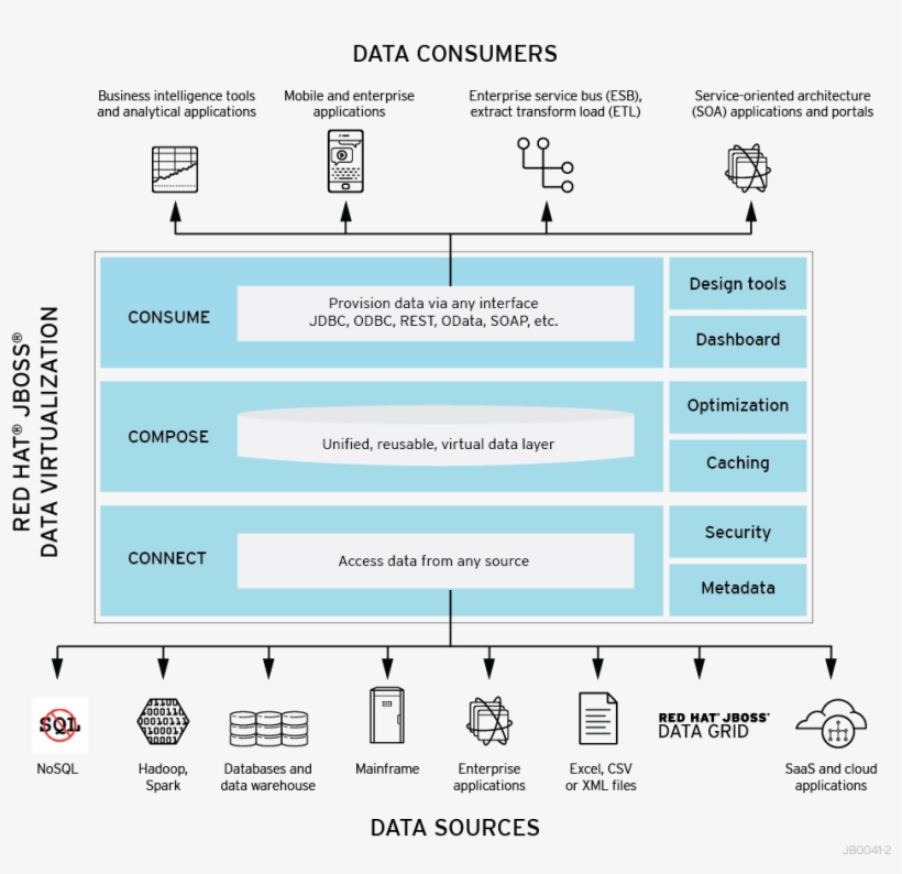 Unlock Your Microsoft Excel Data With Red Hat Jboss - Jboss Data Virtualization, transparent png download