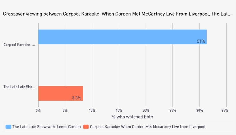 And Finally, A Look At The Location Of Households Who - Diagram, transparent png download