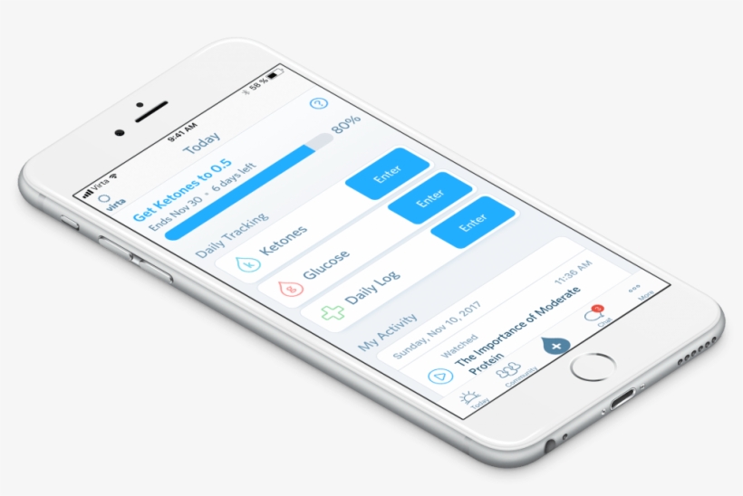 Virta Health Making Type 2 Diabetes A Thing Of The - Virta Health, transparent png download
