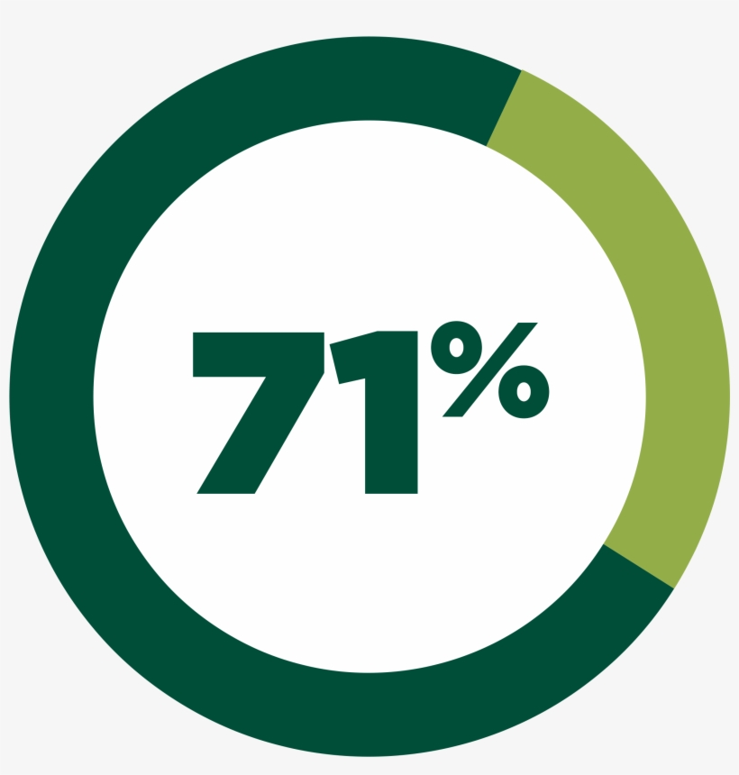 Class Profile Broad College Of Business Michigan State - Circle, transparent png download